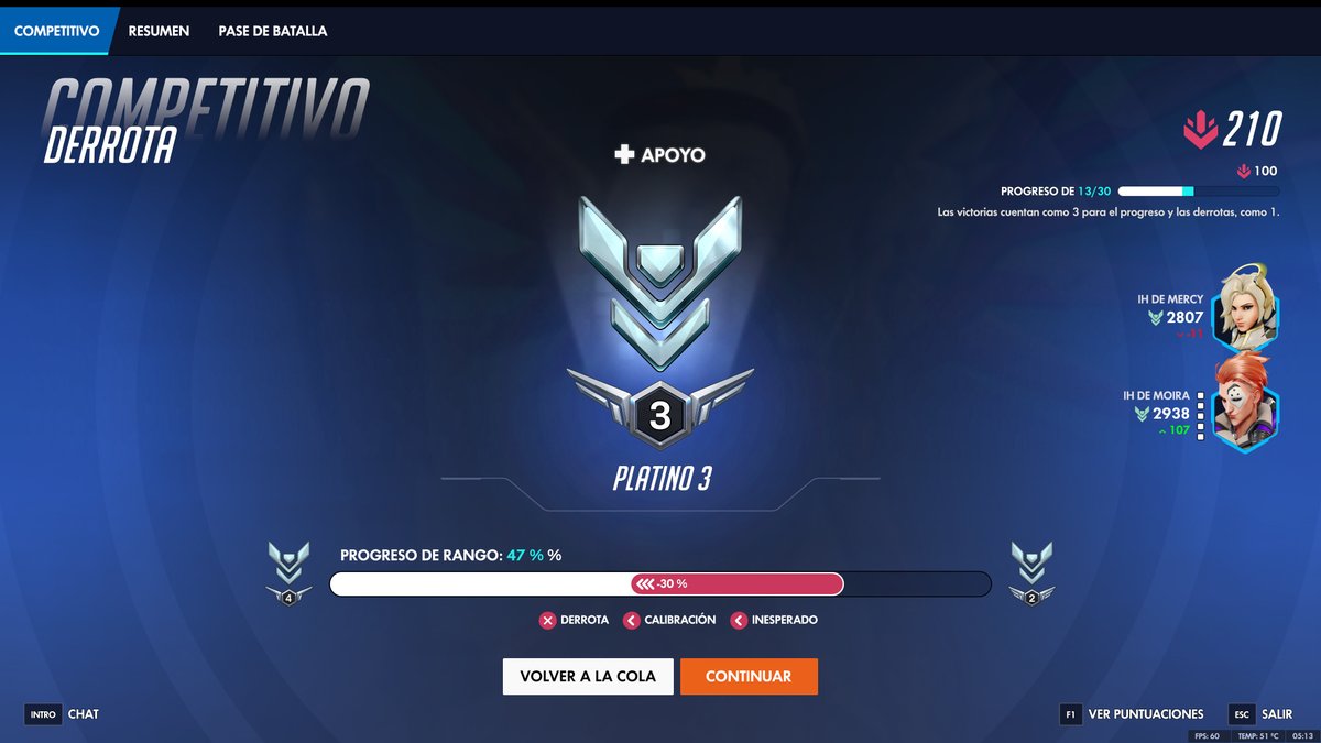 Necrox_OW's tweet photo. SoloQ, Oros y Diamantes en misma partida.
Todos los Oros están en mi equipo.
Se pierde por la diferencia.
Segun el juego "inesperado".
Resultado final:
Que venga un desarrollador de blizzard y me explique por que no entiendo nada. https://t.co/6oxpP3GHSg
