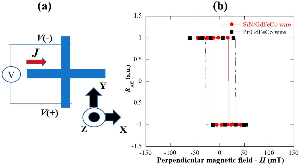 Magnetochemistry MDPI tweet media