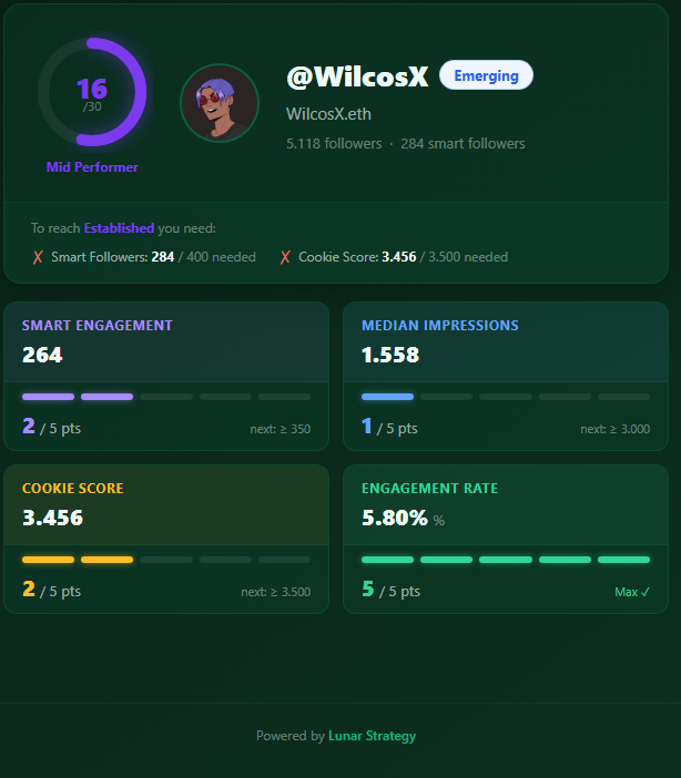 WilcosX.eth tweet media