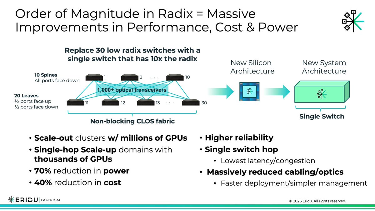 Fusion Fund tweet media