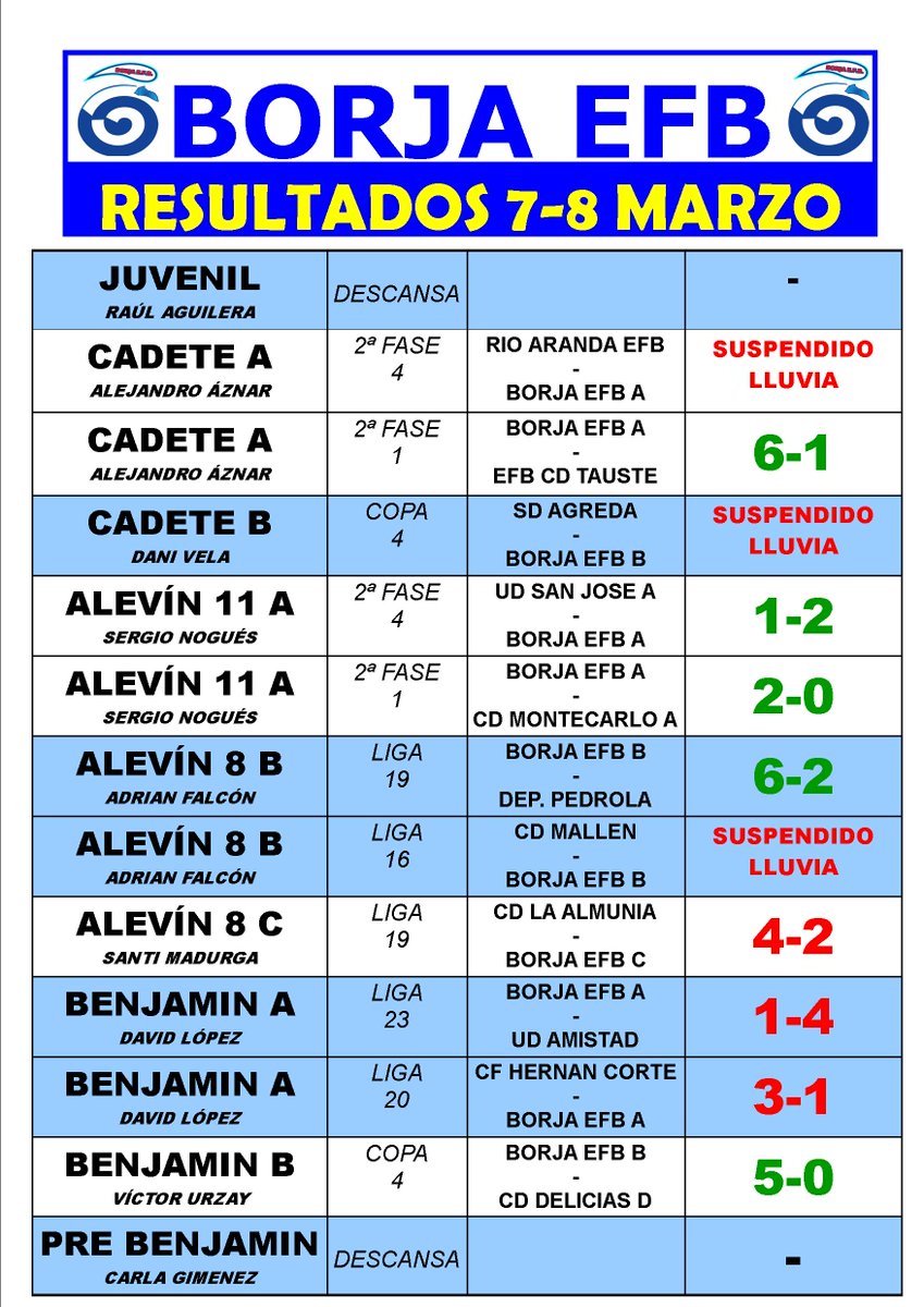 Borja E.F.B. tweet media