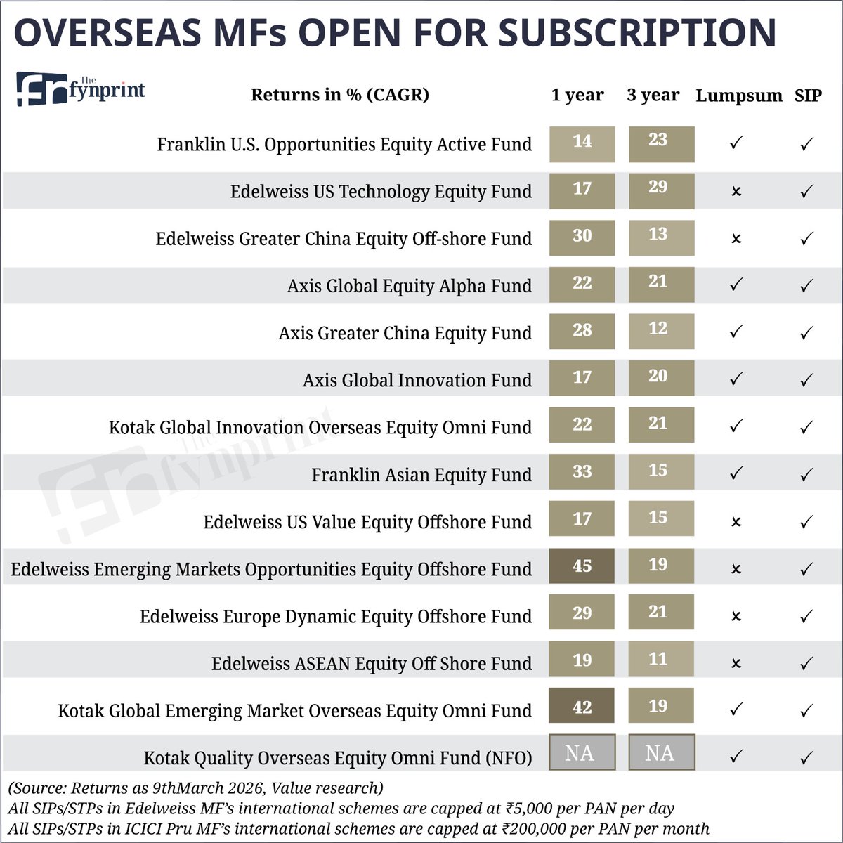 Neil Borate tweet media