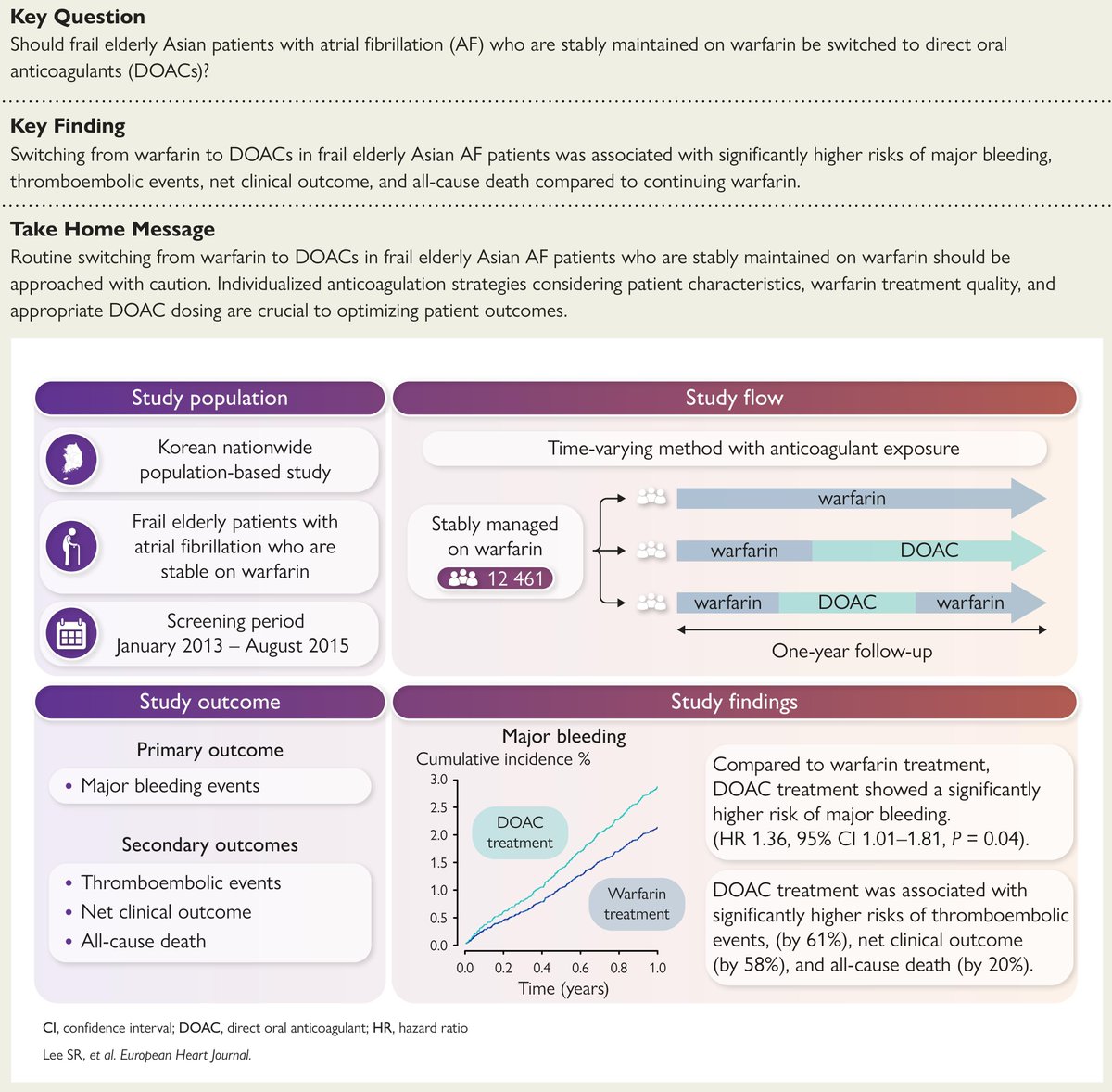European Society of Cardiology Journals tweet media