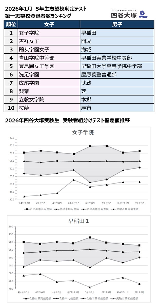 四谷大塚　5年生　組分けテスト/志望校判定テスト 四谷大塚 志望校判定テスト 5年生 1月開催分 過去問・資料集フルセット