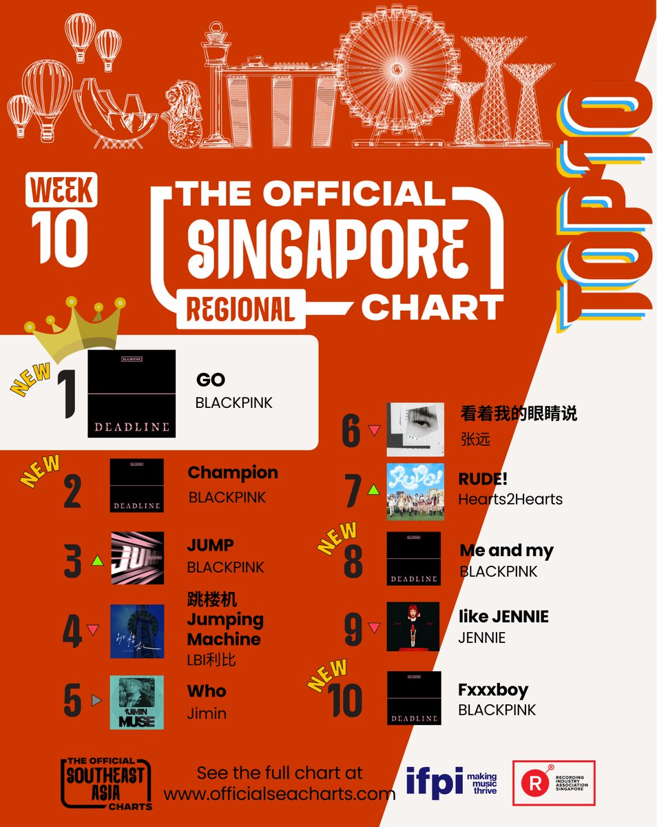 Recording Industry Association Singapore tweet media