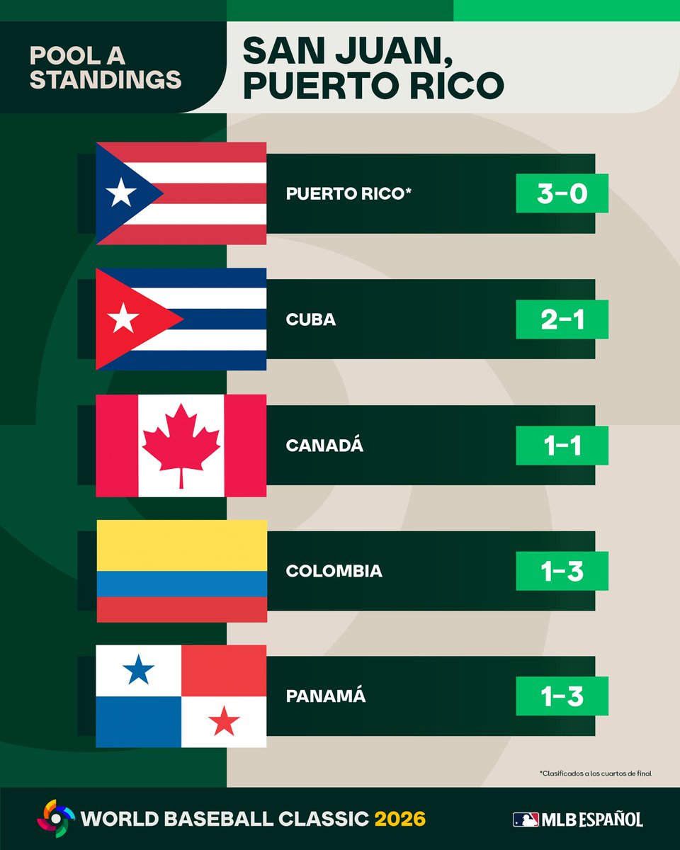 MLB Español tweet media