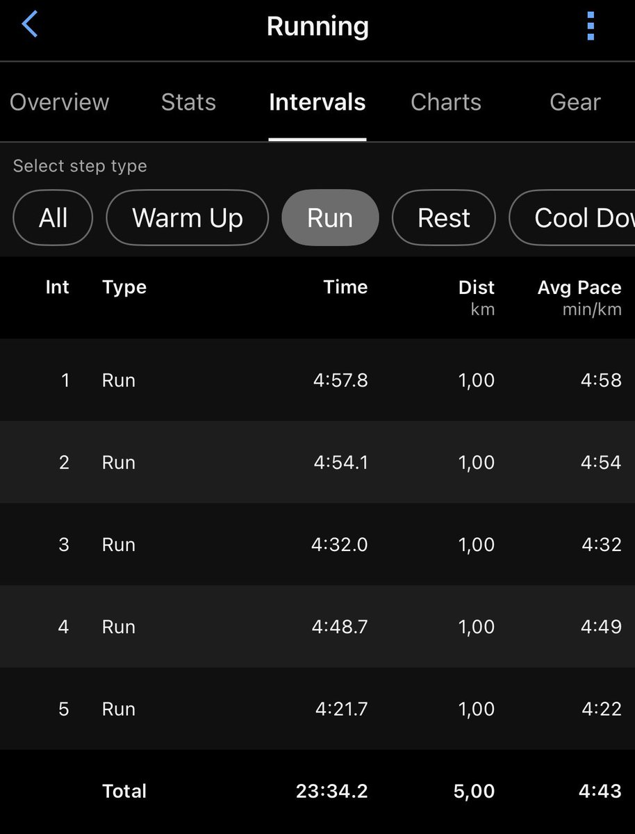 Rendani Mamphiswana, PhD tweet media