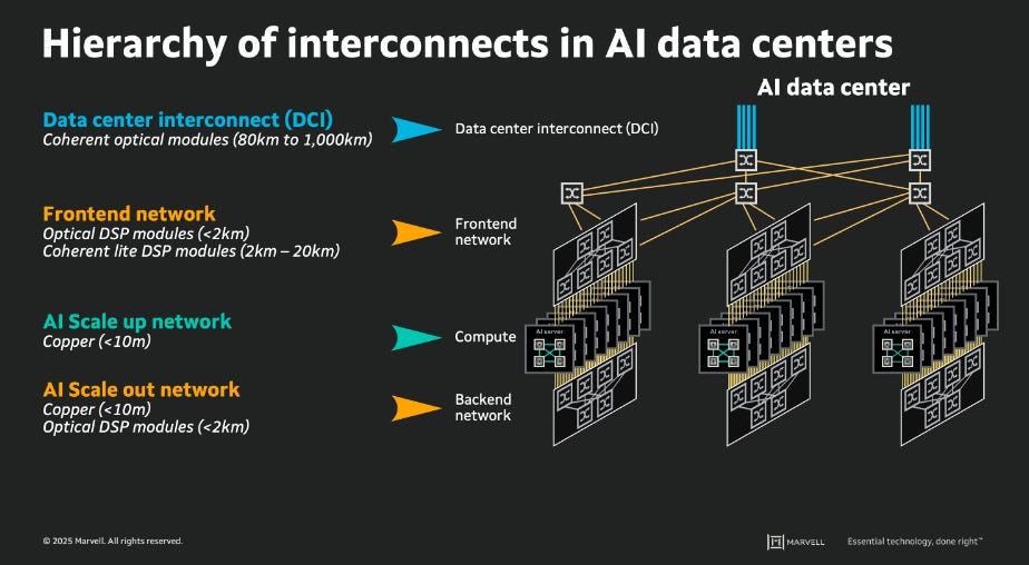 Driven by the explosive growth of generative AI, data center ...