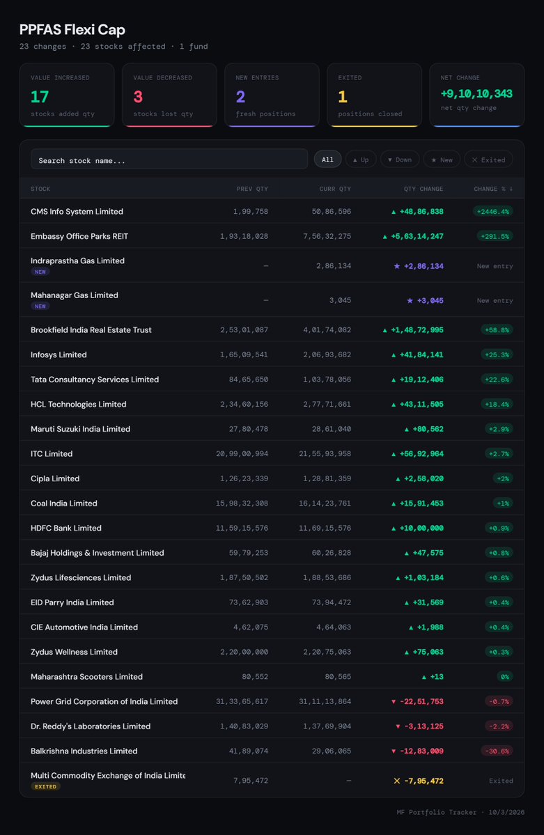 Dhaval (Investment Books) tweet media
