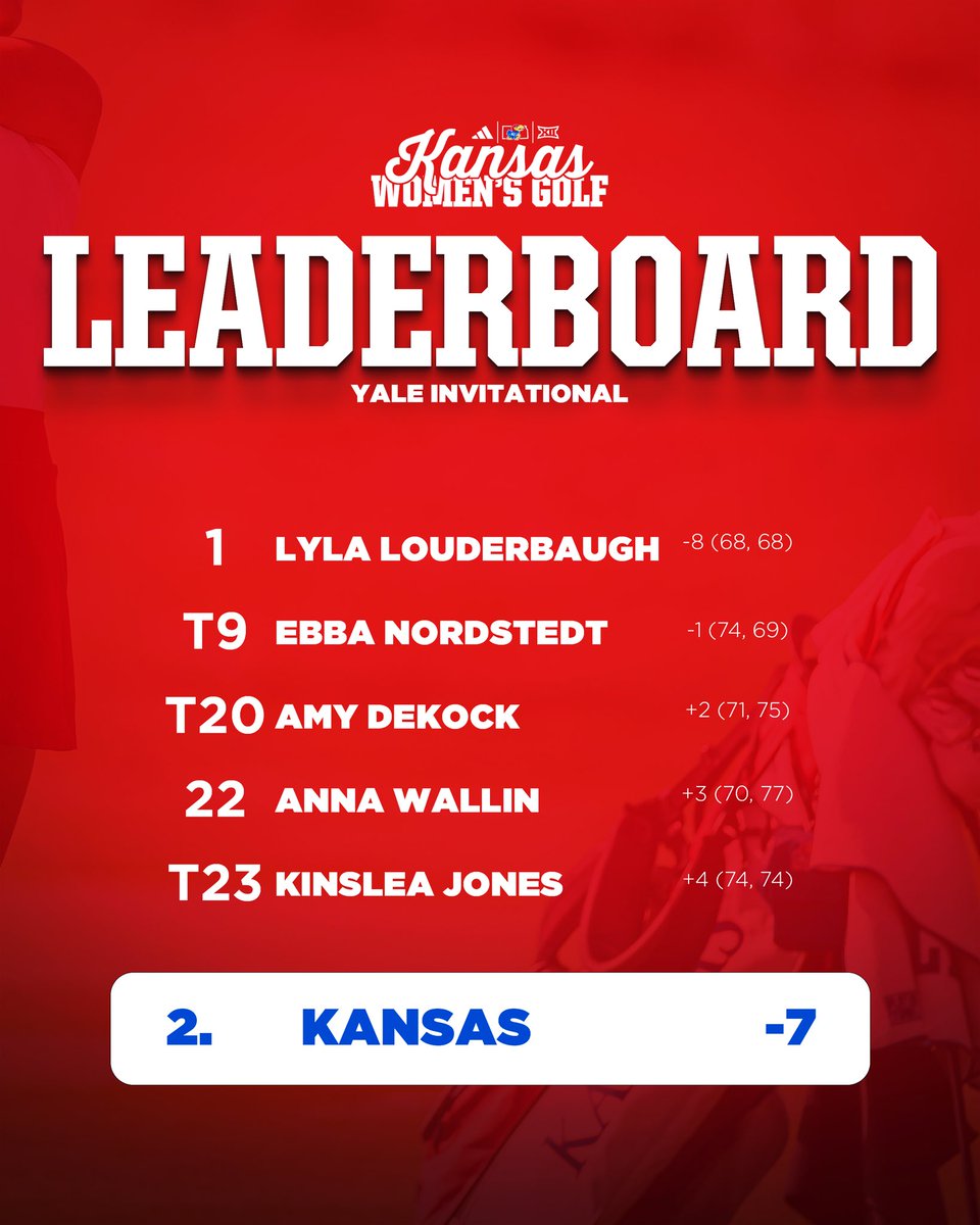 Kansas Women's Golf tweet media
