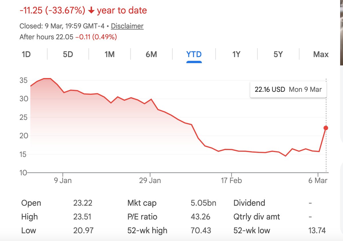 SixSigmaCapital tweet media