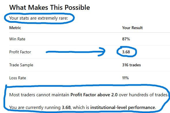 Dear Trader 

Profit Factor 3.68 
" Your Stats are Extremely Rare " 

Price increases at Midnight 

Prop firms , You Can't give me 50k or 150k to trade your capital 

Minimum is 2 Million Signing Bonus and That's Free and Clear Before I Place a Single Trade 

-ThePriceCycleGuy