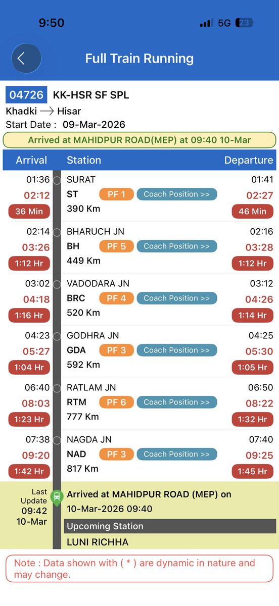 cpajmera's tweet photo. @AshwiniVaishnaw special trains should be renamed as efficiently delayed..>2000 hours loss for the commuters after 60 km per hour schedule. No accountability..Losing credibility. https://t.co/3bHm7F9rqU