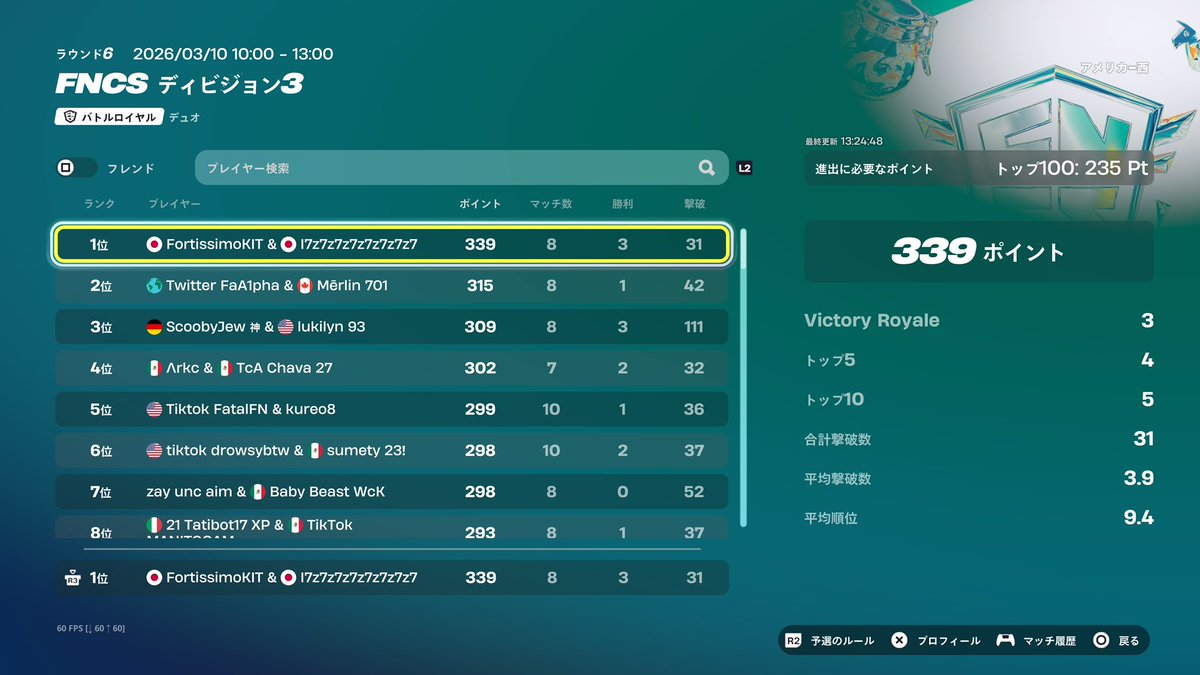 アメ西div3 🥇
cs×2