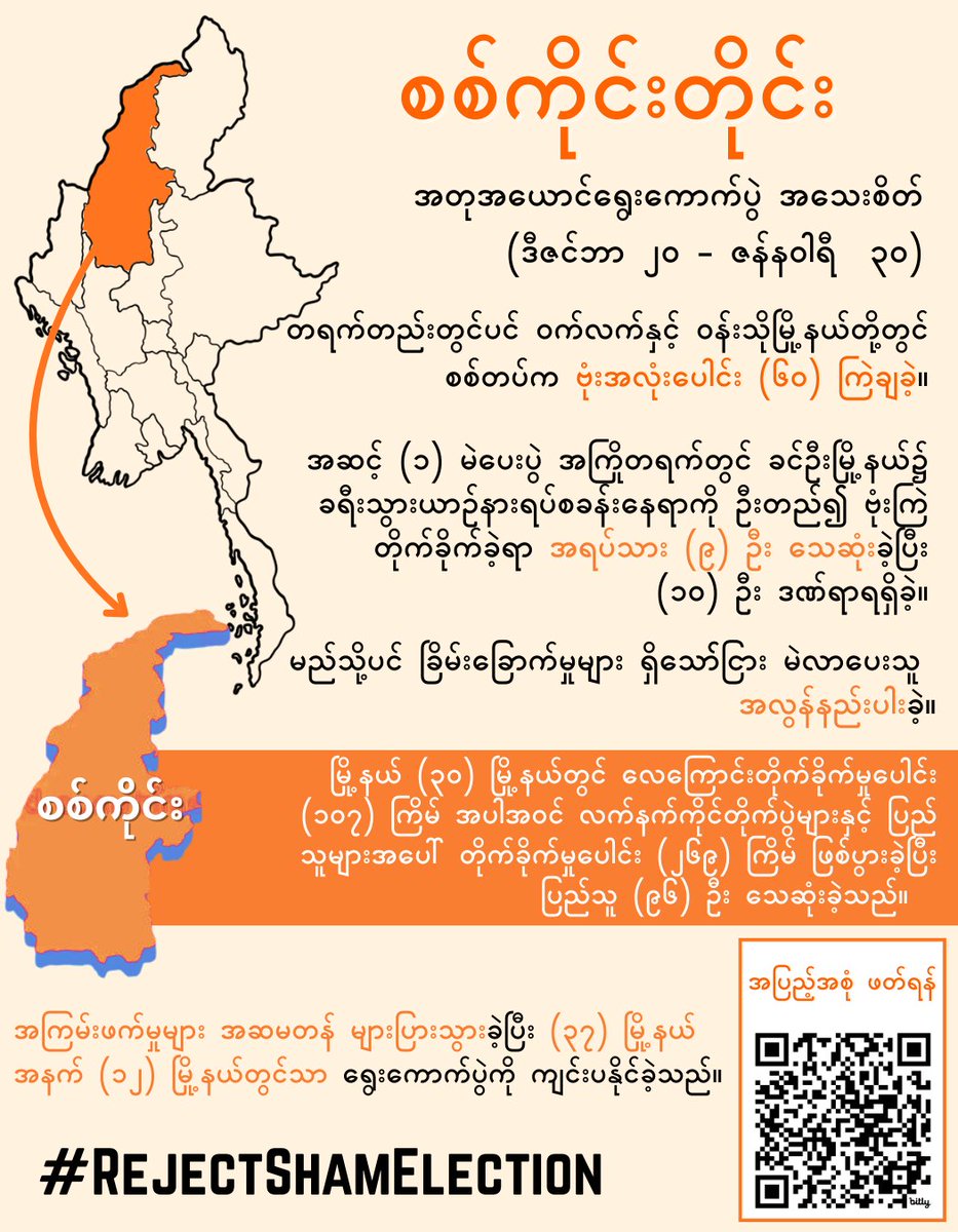 ALTSEAN-Burma tweet media