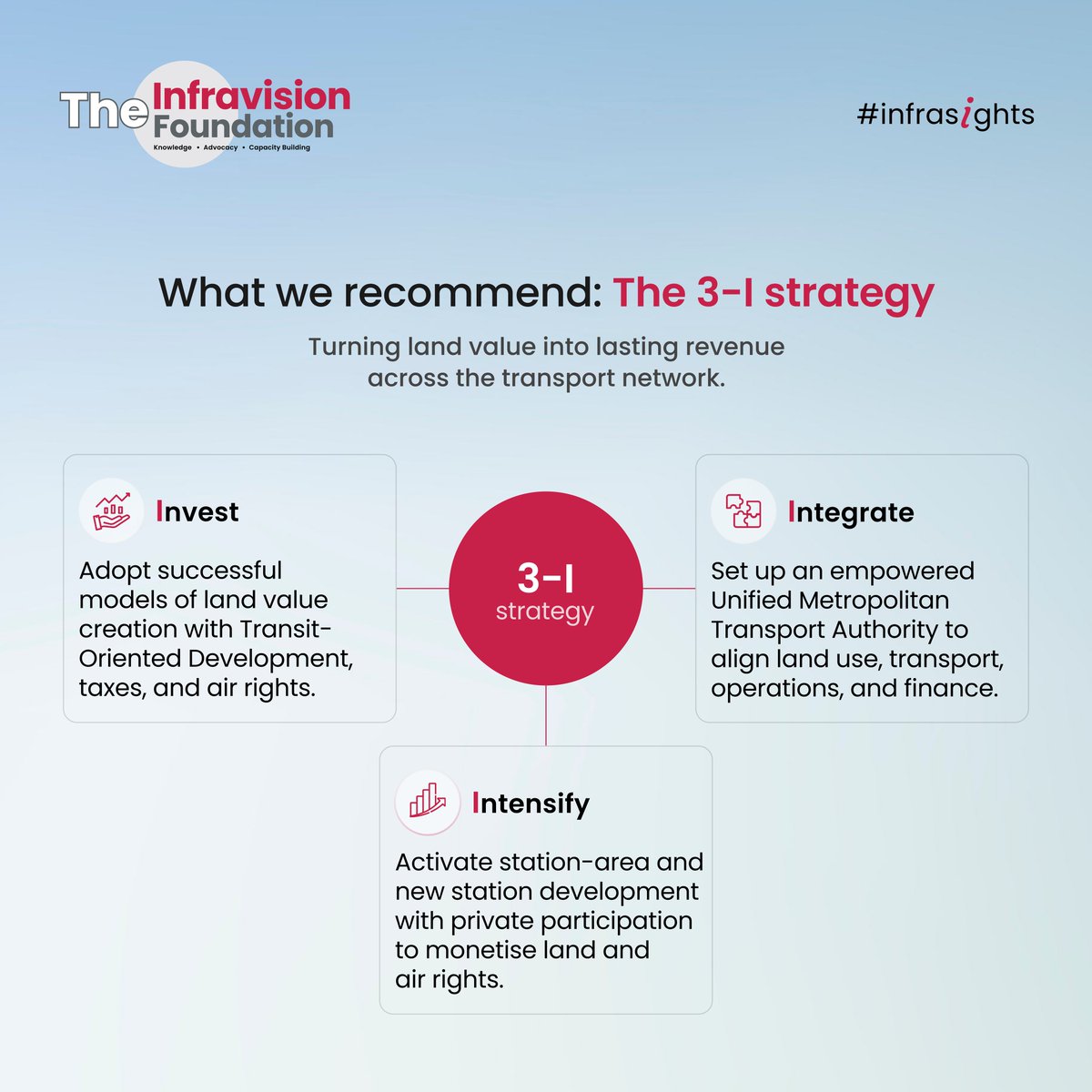 Infravision Foundation tweet media