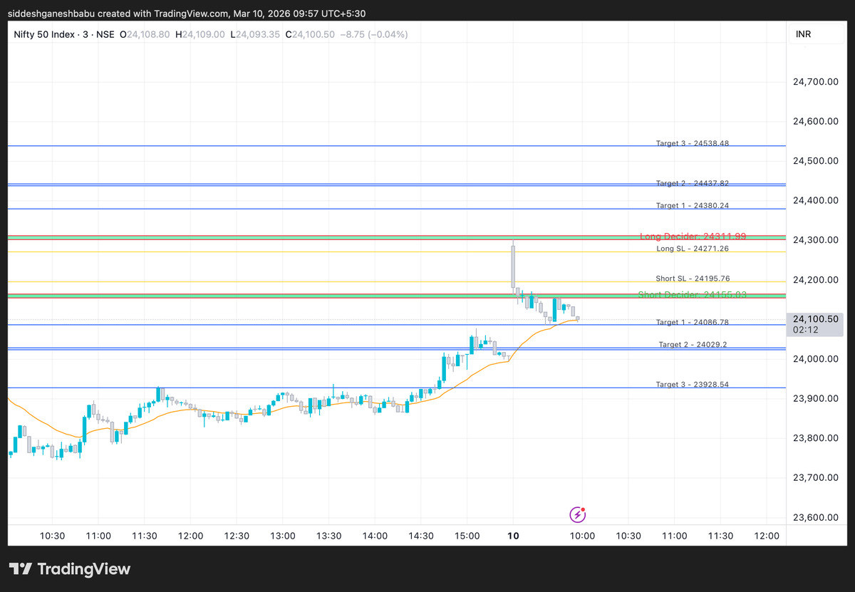 Siddesh Medehalmath tweet media