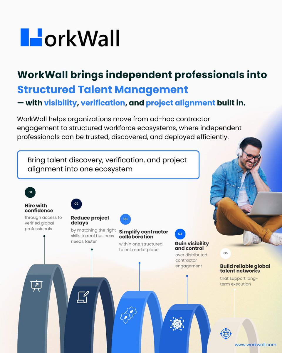 WorkWall | Marketplace for tech firms tweet media