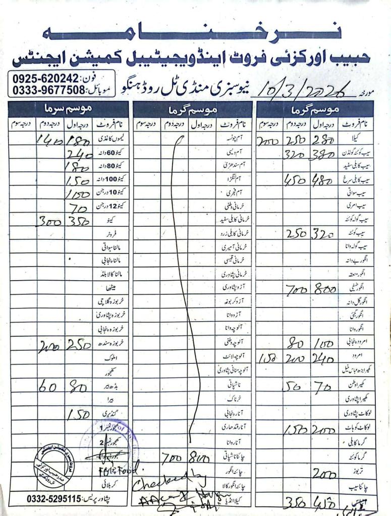 Deputy Commissioner Hangu tweet media