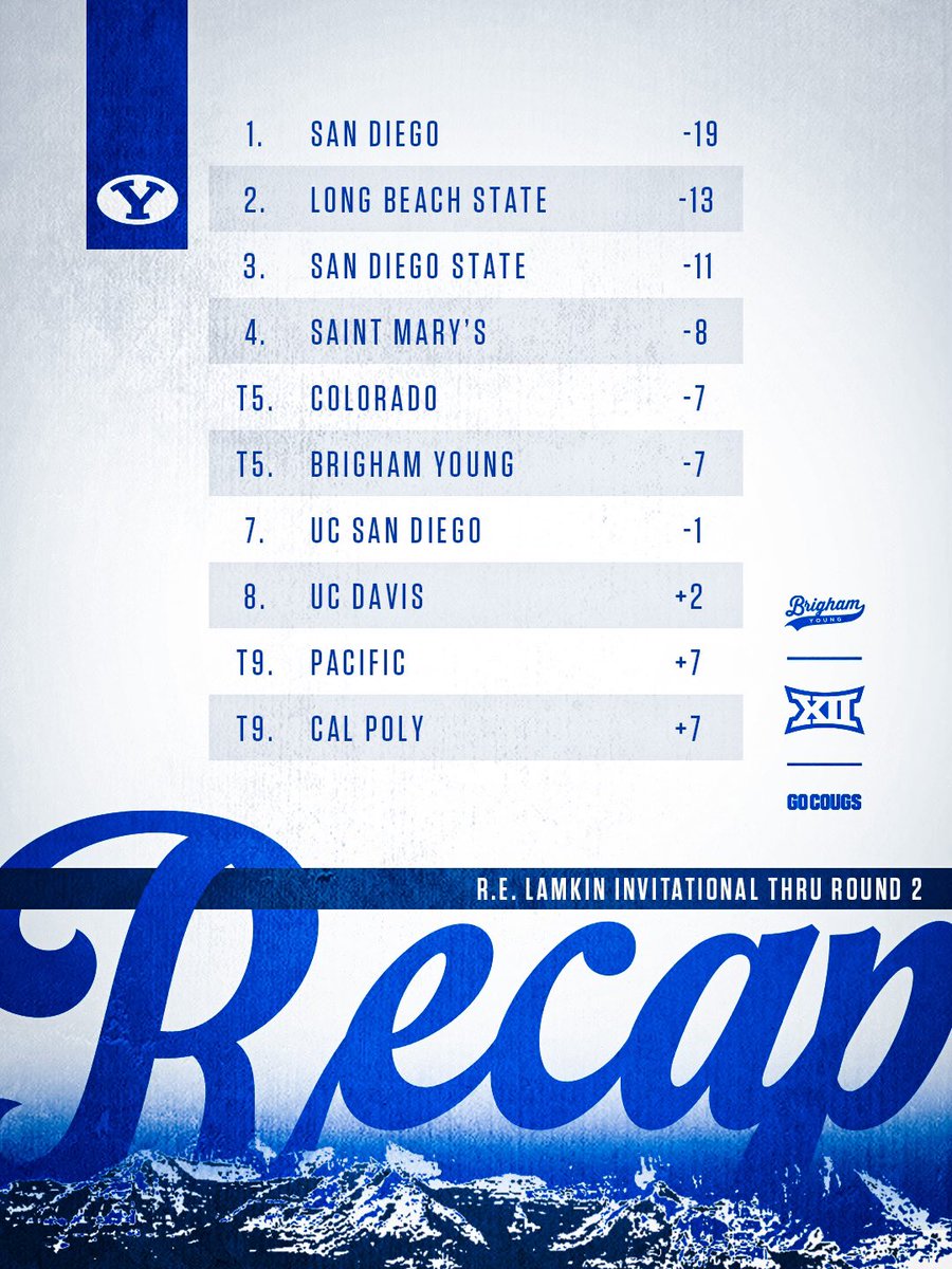 BYU Men's Golf tweet media