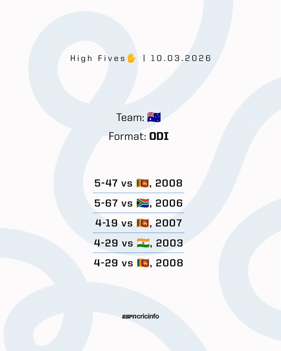 cricinfo's tweet photo. One of the top ODI bowlers in that period #HighFives https://t.co/rF92PmVM2c