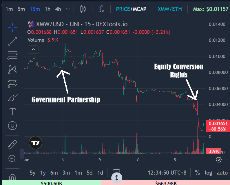 cryptoeater | Yieldra Protocol tweet media