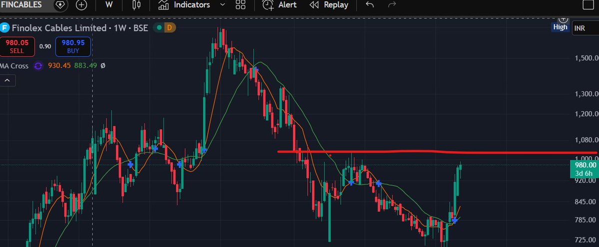 i4uvarma's tweet image. only 838 &amp;amp; 714 quantity is running ,

Current AVG is 776 - till when we can run this? any idea

the quantity is below 1 lac expecting &amp;amp; targeting 1038 sell order

#finolexcables