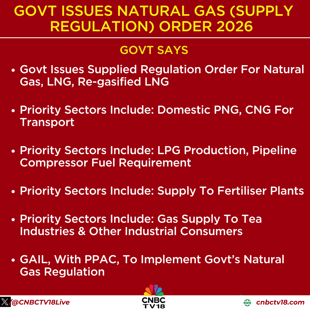 CNBCTV18Live's tweet image. #JustIn | #Govt issues supplied regulation order for #NaturalGas, #LNG, Re-gasified LNG. Priority sectors include #DomesticPNG, #CNG for transport, #LPG production, pipeline compressor fuel requirement, supply to fertiliser plants, gas supply to tea industries &amp;amp; other industrial