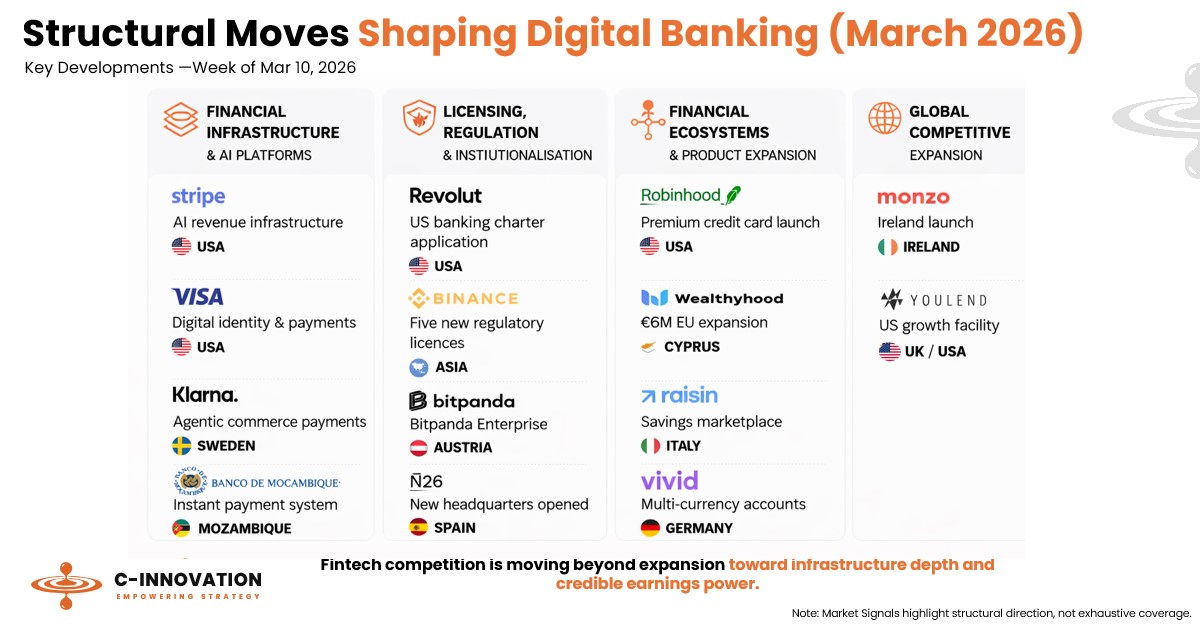 C-Innovation tweet media