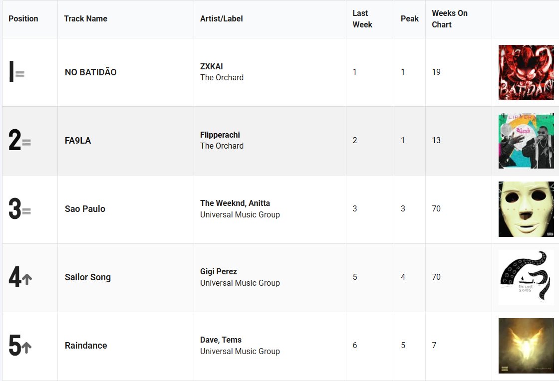 IMI Charts tweet media