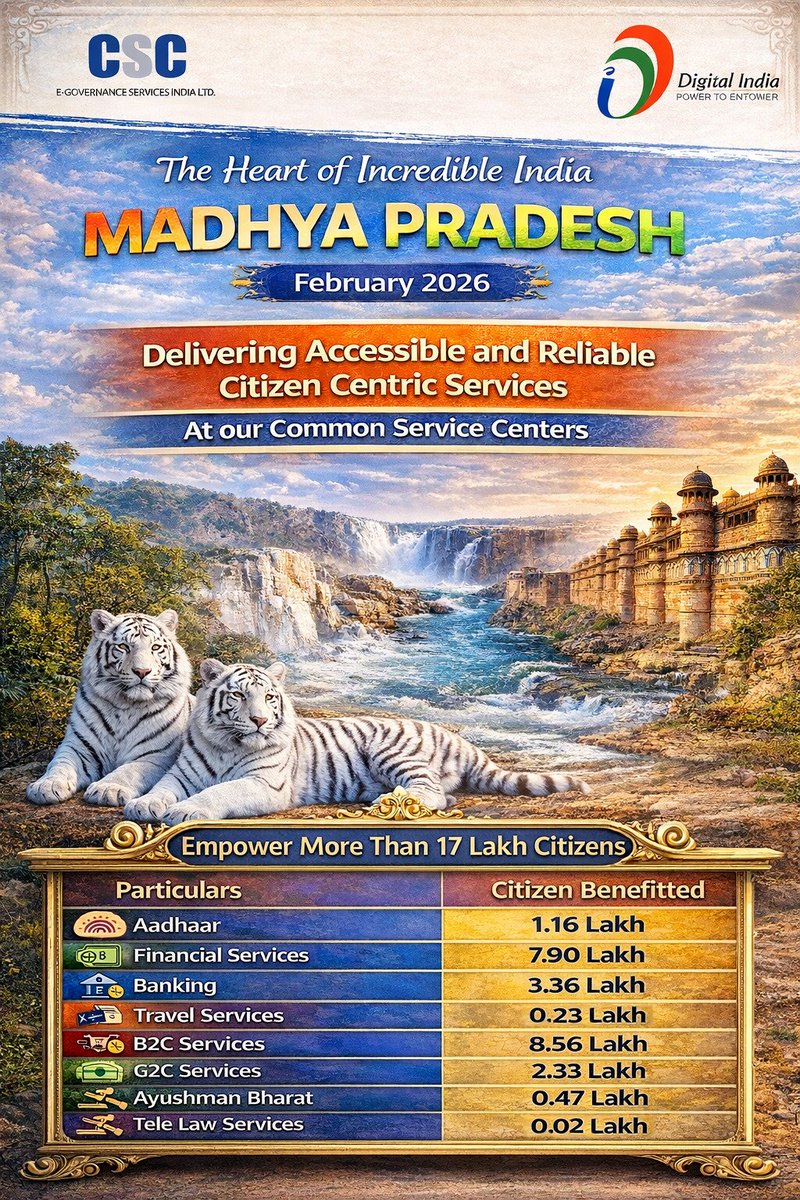 CSCSPV_ Madhya Pradesh tweet media