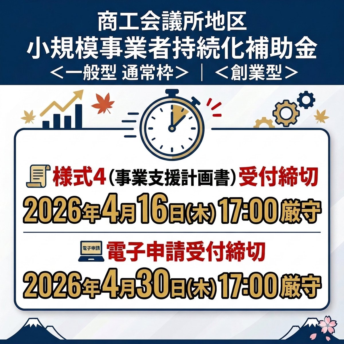 【小規模事業者持続化補助金公募開始のお知らせ】
販路開拓や生産性向上に取り組む皆様、ぜひご活用ください。
⚠️商工会議所が発行する様式4の受付締切は4/16（木）です
⚠️創業型への応募には一定の条件があります
ご検討中の方は、公募要領をご確認の上、お早めに商工会議所までご相談ください。