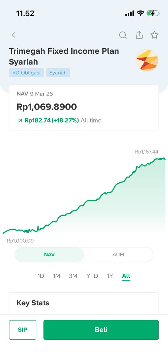 Bibit - Aplikasi Reksadana tweet media