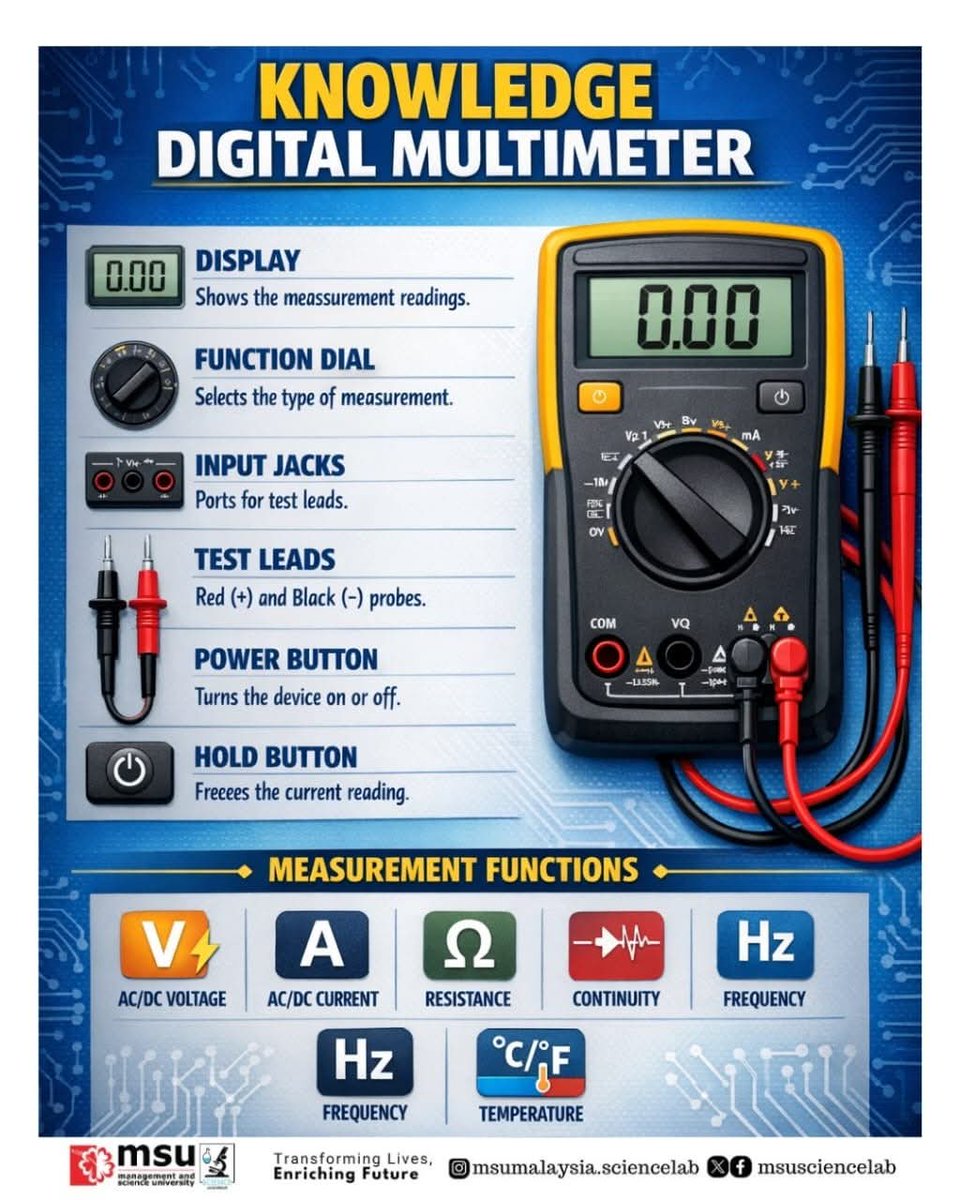Multimeter L Key 🔧 Digital Multimeter Basics Understanding the key parts and measurement ...