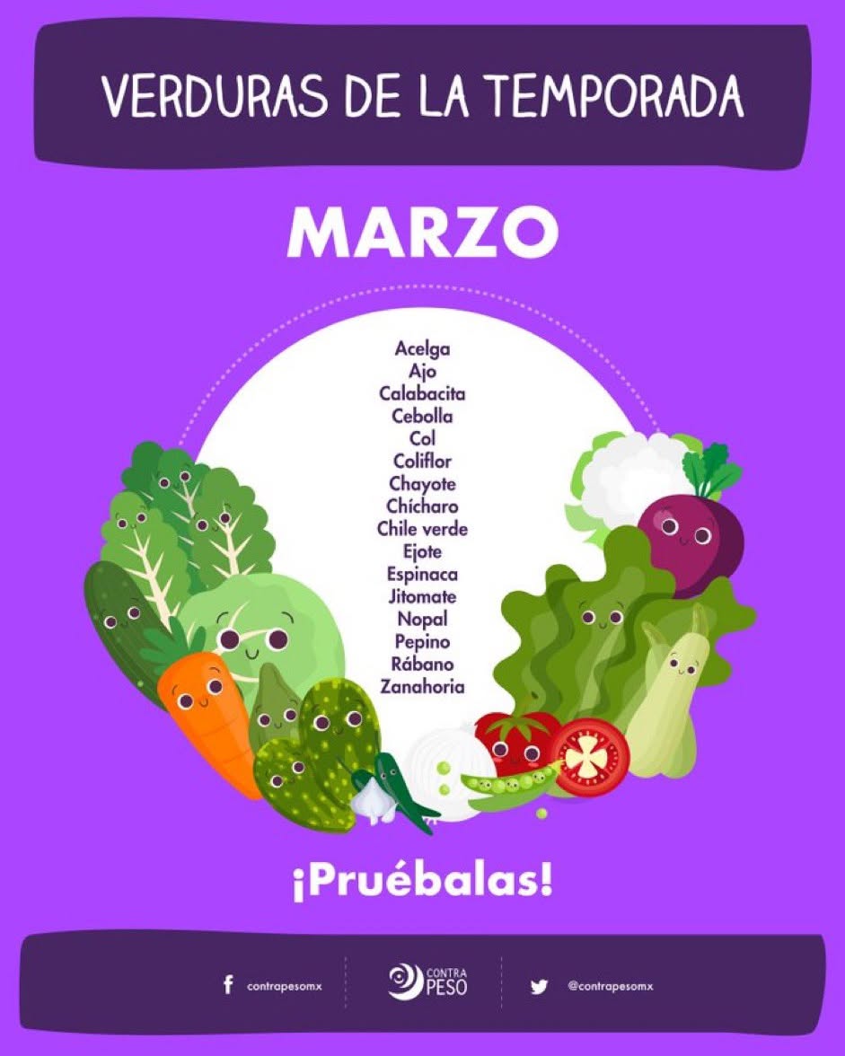 ContraPESO tweet media