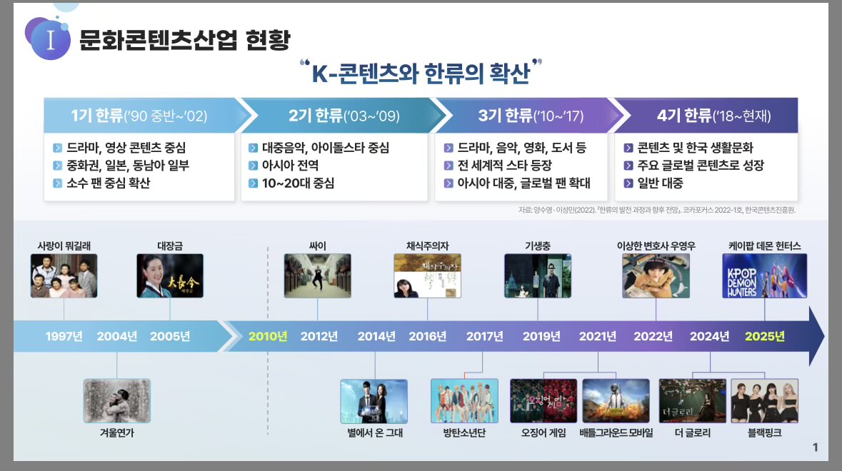 Mimmimlml's tweet photo. 그러나 그들은
디자이너를 팀에 끼고 있기 때문에
인포그래픽이나 이미지가 기깔남
포토샵도 못 만지는데 광고대행사 피피티 보면
미감만 늘고 실력 안 돼서 정병 걸림

깔끔하기만 하면 돼요
+ 텍스트 많아요
= 공공기관 PPT 보셈

https://t.co/mEEZ3xdTPJ

대체로 결정권자들 연령대가 그쪽임 https://t.co/pnIhkpOIZy