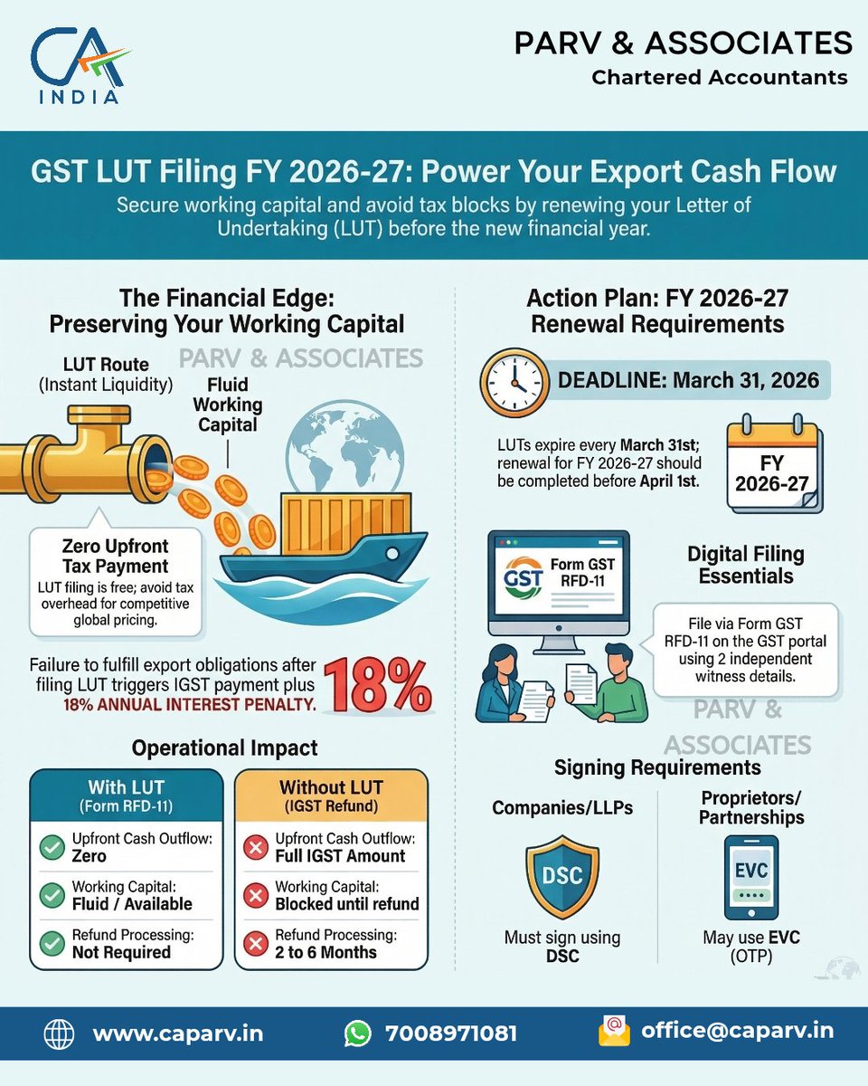 CA Parag Lath tweet media