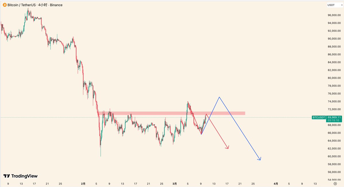 比特TWO tweet media