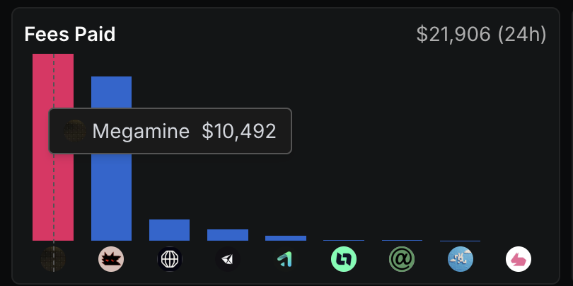 0xmegamine's tweet photo. 💰⛏️
@megaeth 🫰 https://t.co/VscvCuXP9i
