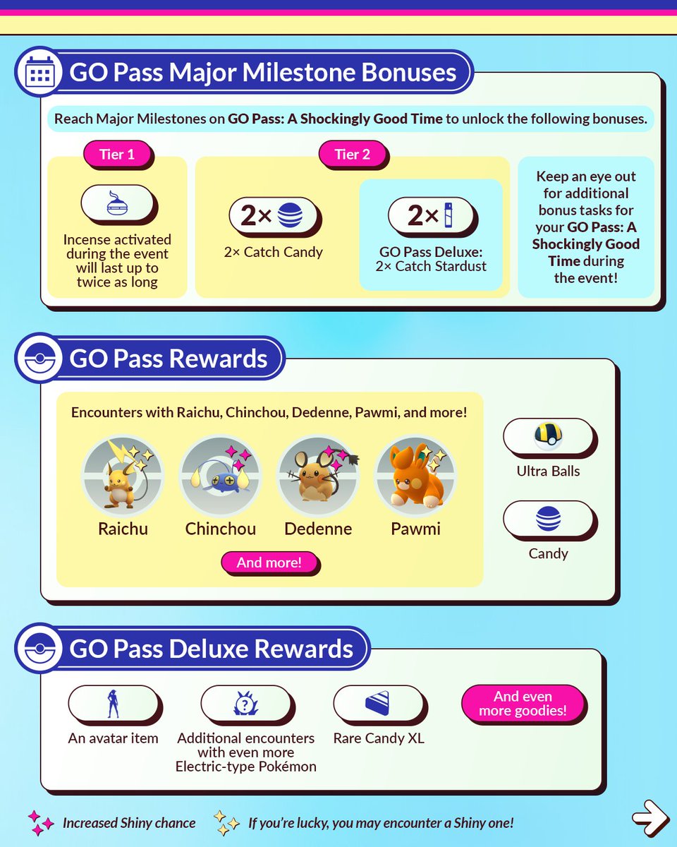 Pokémon GO India tweet media