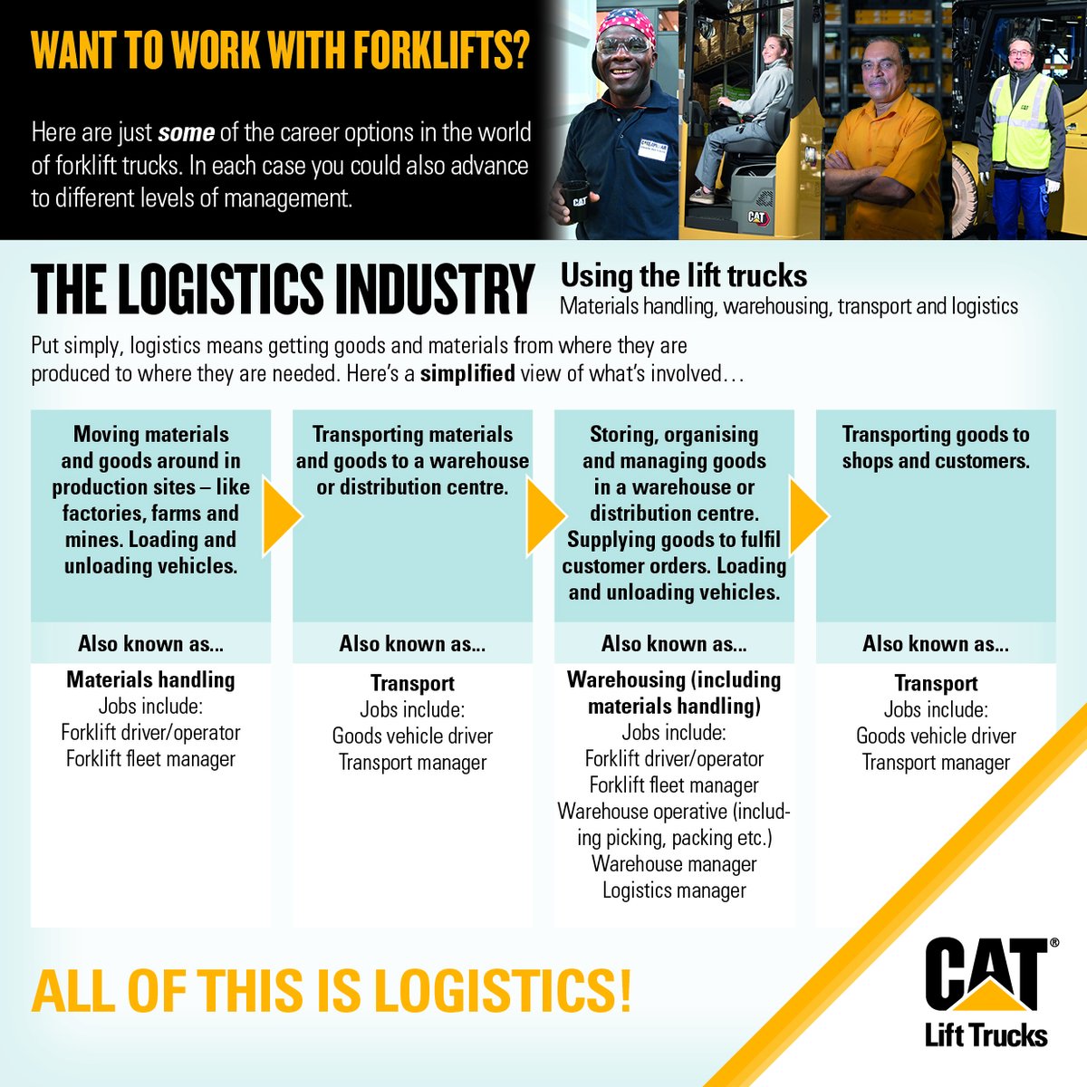 Cat Lift Trucks EAME tweet media