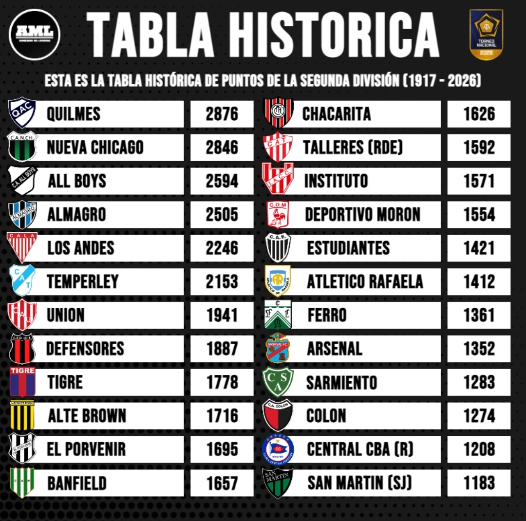 Un Lomense más tweet media