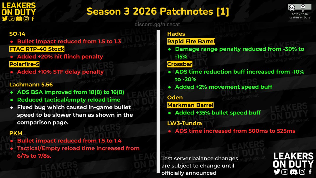 Leakers On Duty tweet media