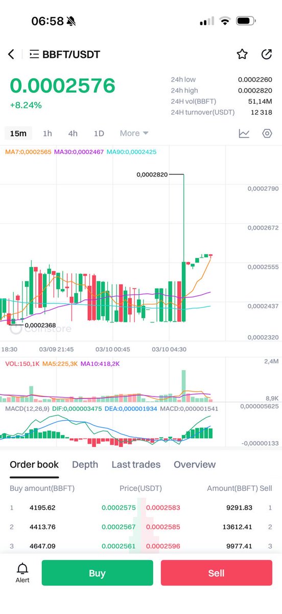 VengieZim's tweet image. DONT SIT ON YOUR #BFT AND #BBFT BAG  coz the train of financial freedom might leave you or you start chasing  it soon 📈📉

personally I think we have created value that will self develop the project and keep adding value on autopilot (dex)

Get ready for launch any day and start