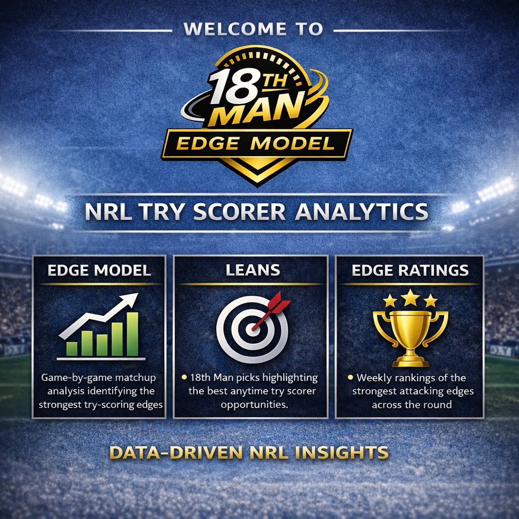 18th Man Edge Model tweet media