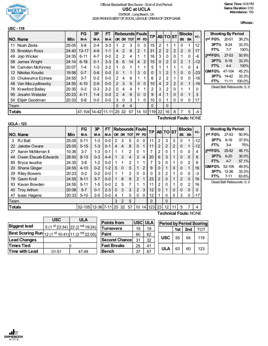Gamebook Stats Inc. tweet media