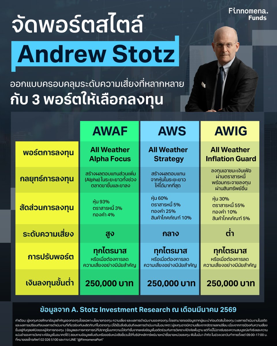 finnomena tweet media