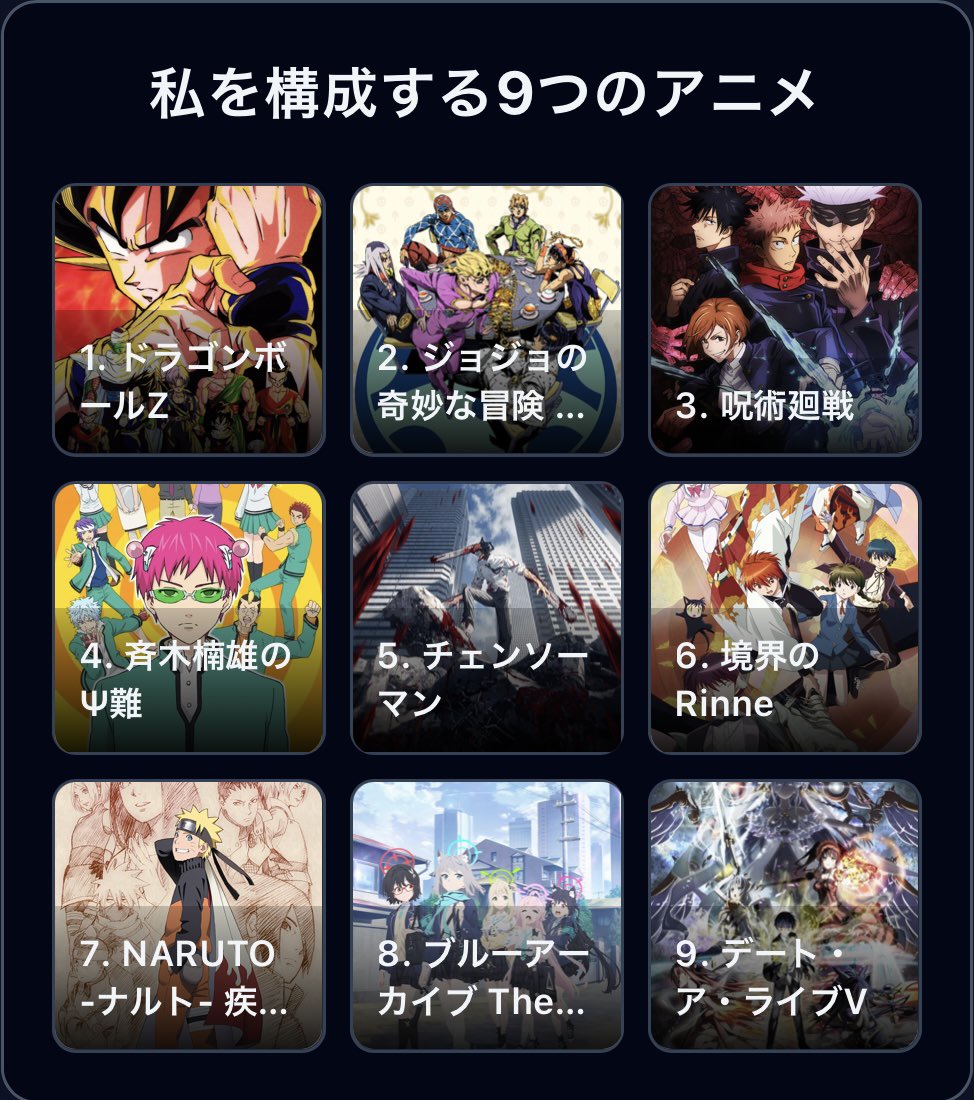 rodb0420's tweet photo. #私を構成する9つのアニメ

1. ドラゴンボールZ
2. ジョジョの奇妙な冒険 黄金の風
3. 呪術廻戦
4. 斉木楠雄のΨ難
5. チェンソーマン
6. 境界のRinne
7. NARUTO -ナルト- 疾風伝
8. ブルーアーカイブ The Animation
9. デート・ア・ライブV

って感じかなあ…

https://t.co/DmLTXAnwsm https://t.co/2WcEuEIGYB