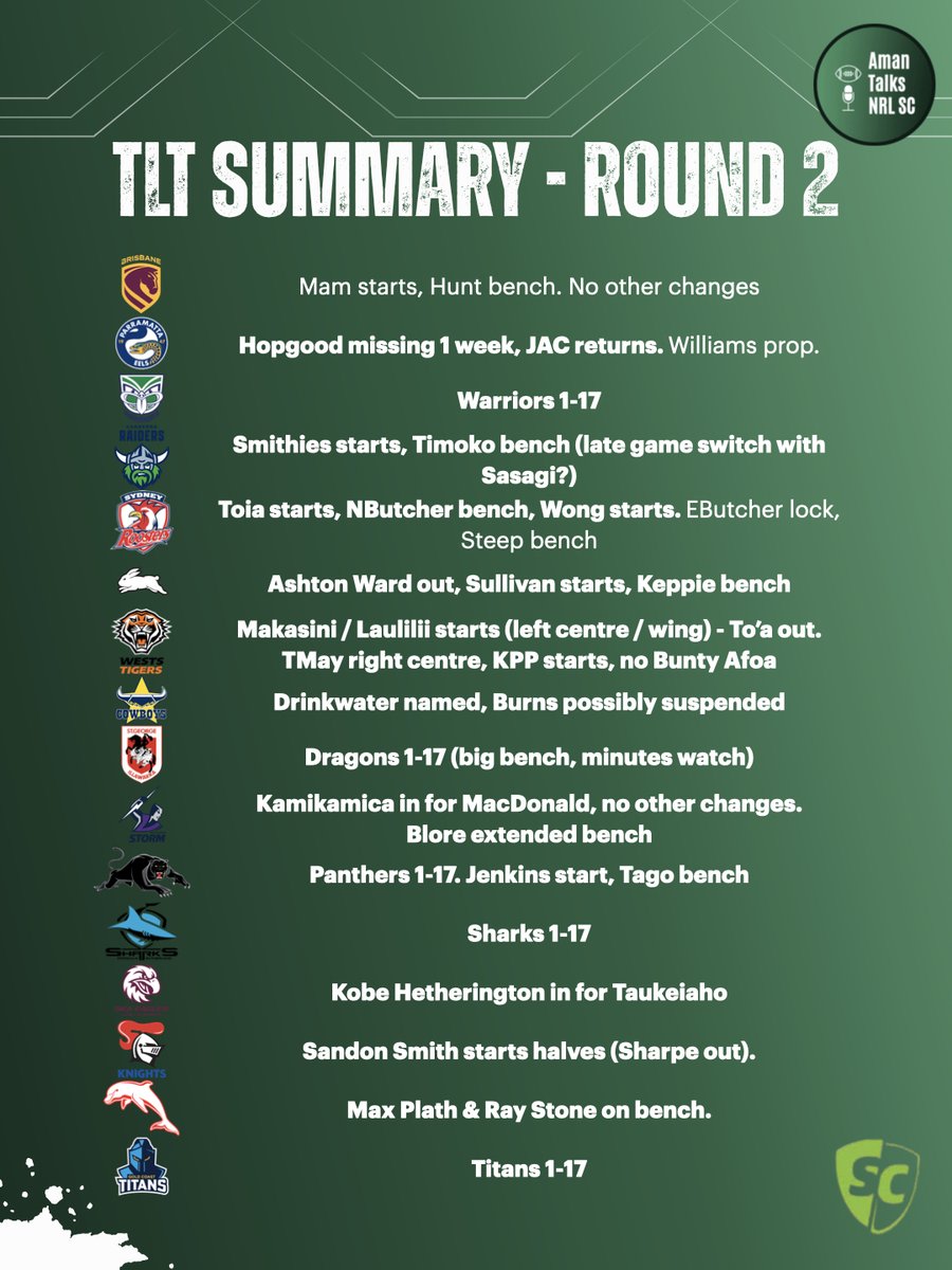 Aman Talks NRL SuperCoach tweet media