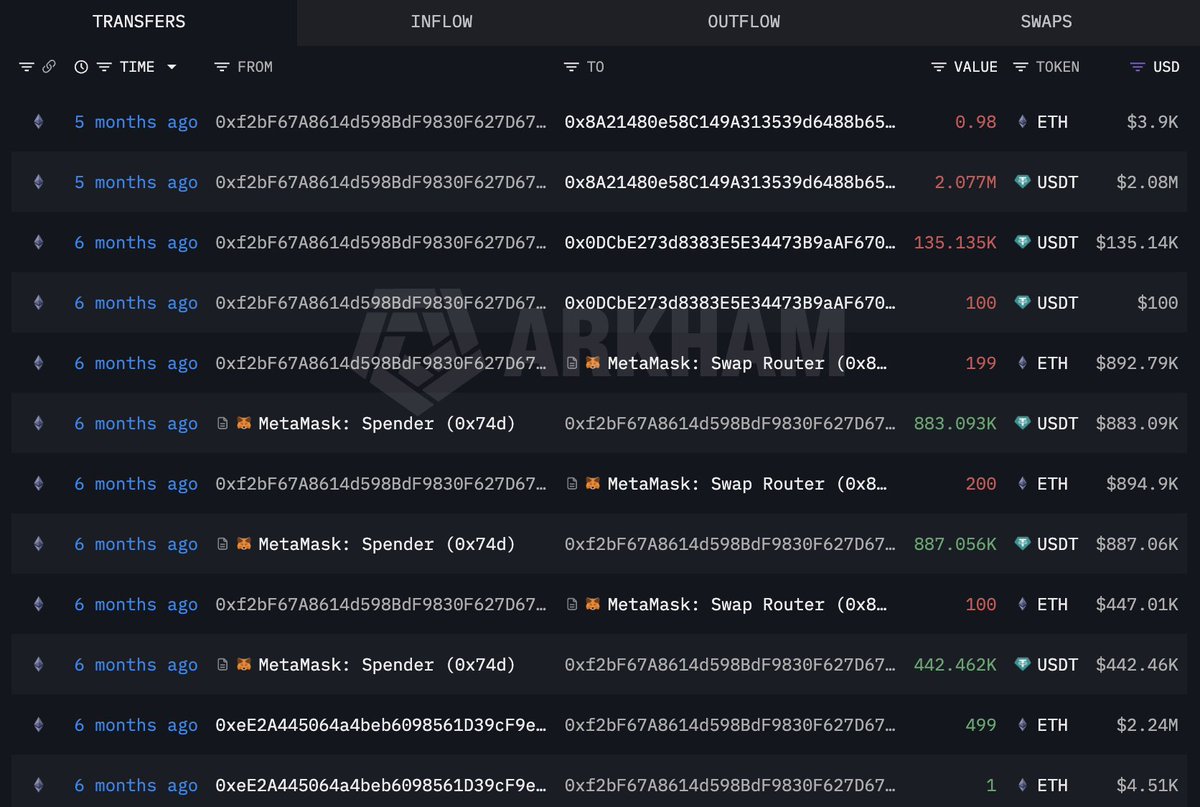Lookonchain tweet media